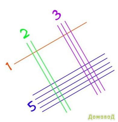 Метод множення двозначних і тризначних чисел. Метод множення двозначних і тризначних чисел за допомогою малювання кольорових паличок.