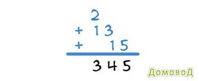 Метод множення двозначних і тризначних чисел. Метод множення двозначних і тризначних чисел за допомогою малювання кольорових паличок.