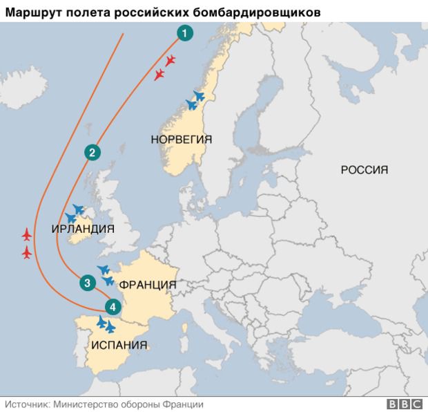 До кордонів чотирьох країн Європи підійшли російські бомбардувальники Ту-160. Два російські бомбардувальники Ту-160 наближалися до повітряних кордонів Норвегії, Британії, Франції та Іспанії, з-за чого перехоплювачі цих європейських країн були підняті в повітря.