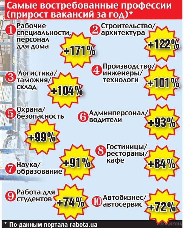 Ринок праці України: дефіцит робітників і надлишок начальників. Вже близько року експерти, економісти і урядовці говорять, що дно наша економіка вже пройшла.