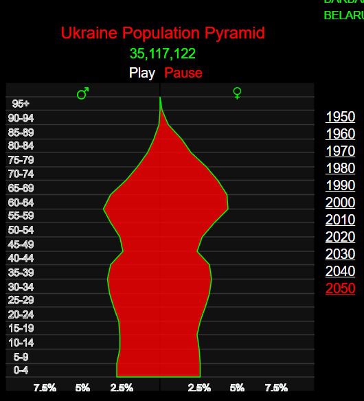 Як і від чого помирають українці - рейтинг смертності. Влада в Україні десятиліття безперервно розповідає про те, що запускається програма по поліпшенню якості та збільшенню тривалості життя громадян. Однак статистика невблаганна.