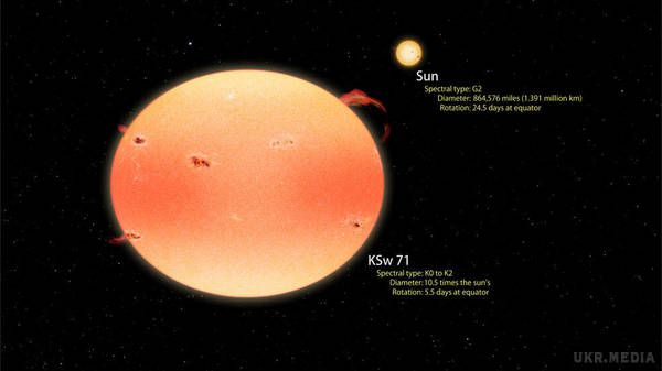Астрономи відкрили незвичайні зірки-"гарбуза". Оборот навколо своєї осі такі зірки здійснюють в середньому за п'ять днів.