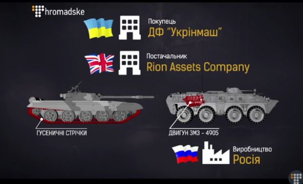 Журналісти з'ясували, як "Укроборонпром" закуповує продукцію з РФ через британську фірму (відео). Державна фірма "Укрінмаш" закуповує продукцію російських виробників через британських посередників.