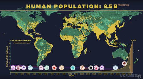 Як зростало населення Землі (відео). Населення Землі постійно зростає.