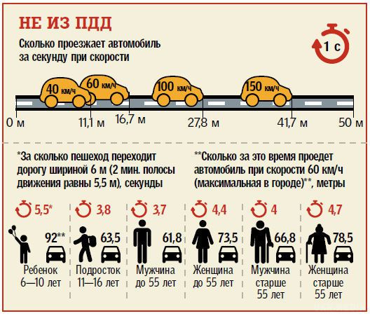 Дорожня арифметика: які цифри повинен знати водій, щоб не потрапляти в аварію (інфографіка). Їх знання допоможе уникнути ДТП і збереже нерви.