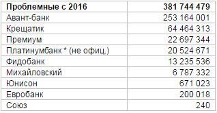 Де тримають свої гроші нардепи, - ЗМІ. Рейтинг українських банків на прикладі е-декларацій чиновників