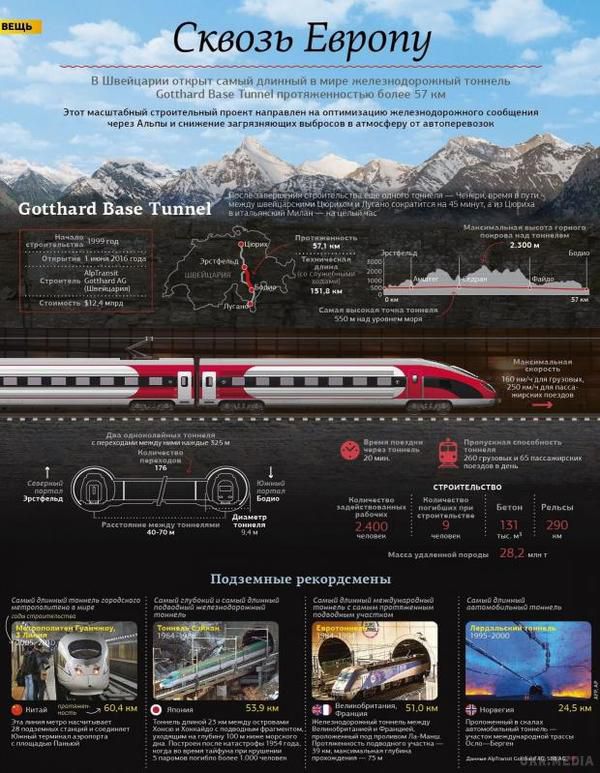 Найдовший тунель у світі ввели в експлуатацію в Швейцарії(фото). Перший поїзд, який проїхав через тунель, урочисто зустріли в пункті призначення в Лугано.