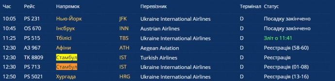 У Києві і Харкові скасували деякі рейси в Стамбул. Згідно з даними табло, скасовано рейс TK 458 (час вильоту 10.45, Turkish Airlines), а також рейс PS 9558 (час вильоту 10.45, Ukraine International Airlines), обидва - з терміналу D.