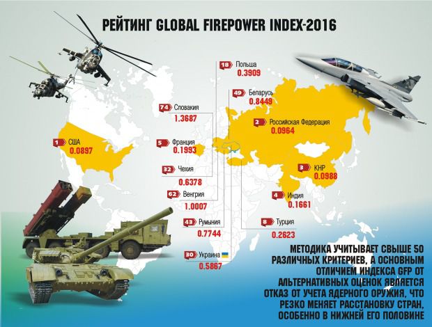  Чому ЗСУ сильніші армій більшості країн НАТО (інфографіка). У новому році варто пригадати досягнення і минулого, а вони справді були.