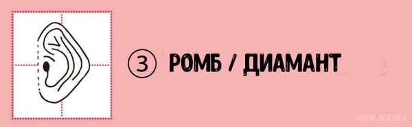 Про що говорять твої вуха?. Вони розкажуть про тебе багато цікавого! 