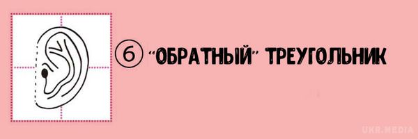 Про що говорять твої вуха?. Вони розкажуть про тебе багато цікавого! 