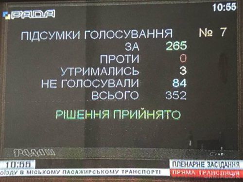 Верховна Рада схвалила закон про електронний квиток. “За” проголосували 265 народних депутатів.