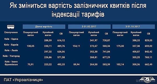 Повістки в армію, подорожчання і шлюби по-новому: як у лютому зміниться життя українців. Вперше за кілька років в Україні піднімуть тарифи на залізничному транспорті, а випускників військових кафедр заберуть в армію.