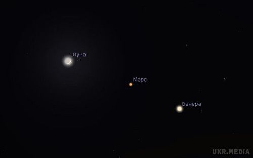 1 лютого можна побачити парад планет (фото). Сьогодні з 19:30 до 23:30, на південно-західному небосхилі, Місяць, Марс і Венера вишикуються в ряд.