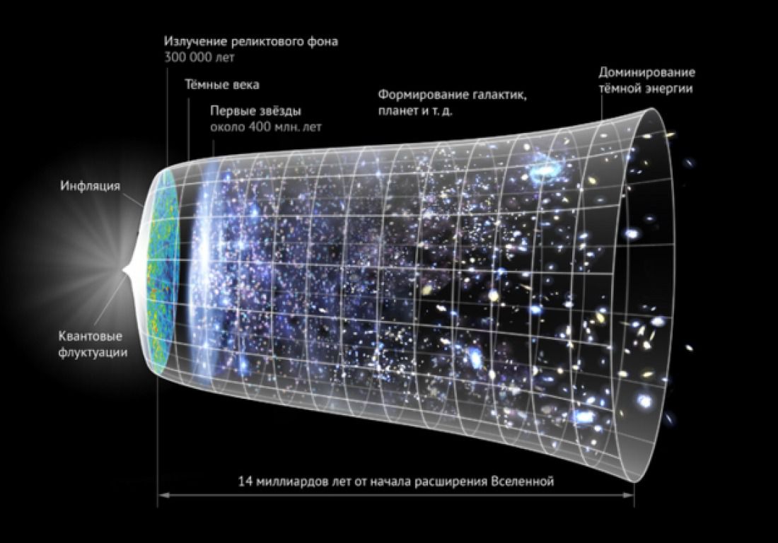 Вченим вдалося розгадати одну з головних загадок Всесвіту. Результати експериментів на Великому адронному колайдері змогли дати відповідь на багато питань.