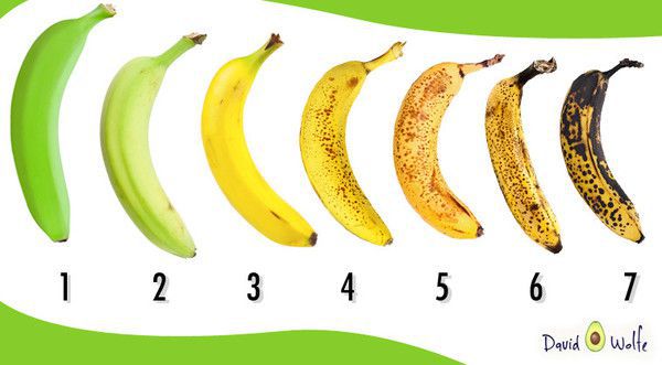 Який з цих бананів купили б ви? а ось який треба!. Ви все життя вибирали їх неправильно!