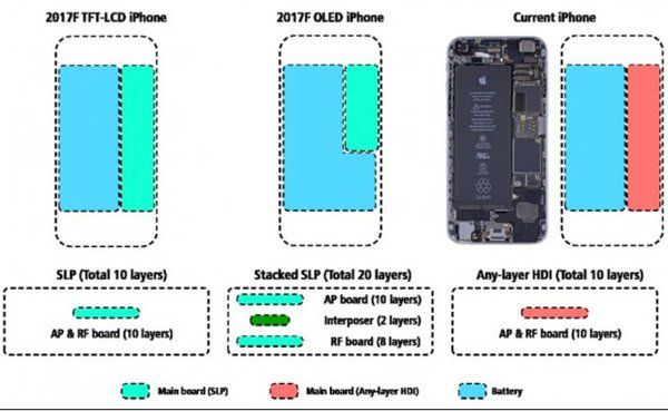 З'явились нові деталі дизайну iPhone 8. В новому iPhone 8 розмір екрану становитиме не більше 4,7 дюйма при більш ємному акумулятору.
