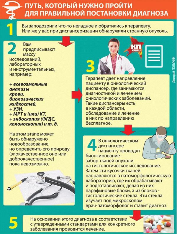  Випадки коли не варто вірити словами «у вас рак». На страху людей перед онкологією можуть наживатися, м'яко кажучи, нечесні люди. 