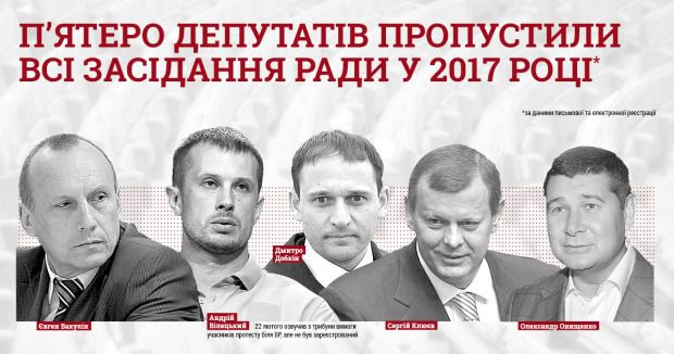 Нардепи-прогульщики у ВР. П'ятеро народних депутатів у 2017 році ще жодного разу не були присутні на пленарних засіданнях Верховної Ради.