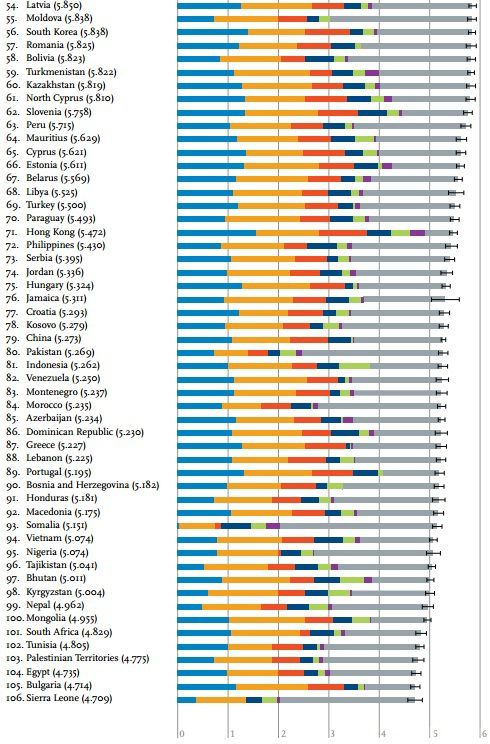 На якому місці в рейтингу щасливих країн опинилася Україна. Позаду Гани, Судану, Камбоджі.