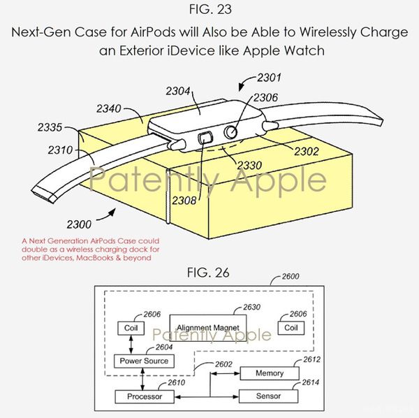 Чохол для навушників Apple EarPods одного разу може стати бездротовим зарядним пристроєм для iPhone. Компанія Apple на минулому тижні отримала кілька сотень патентів, включаючи патент на розробку в області бездротових зарядних пристроїв. 