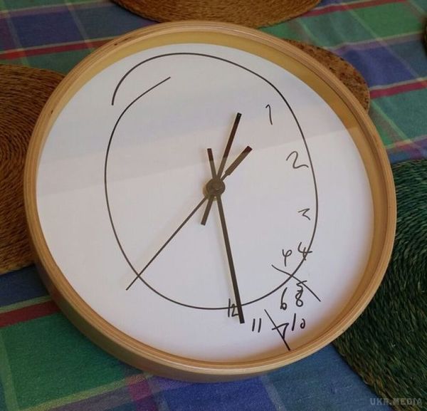 Унікальні тести для самоперевірки здоров'я за кілька хвилин і без зайвих витрат.  Всього за кілька хвилин зможете зробити висновки про те, чи повністю ви здорові.