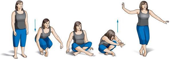 Унікальні тести для самоперевірки здоров'я за кілька хвилин і без зайвих витрат.  Всього за кілька хвилин зможете зробити висновки про те, чи повністю ви здорові.