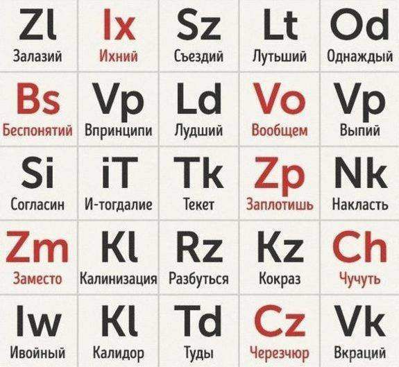 Нова "таблиця Менделєєва" підірвала Мережу. Таблиця увібрала в себе найпопулярніші мовні помилки.