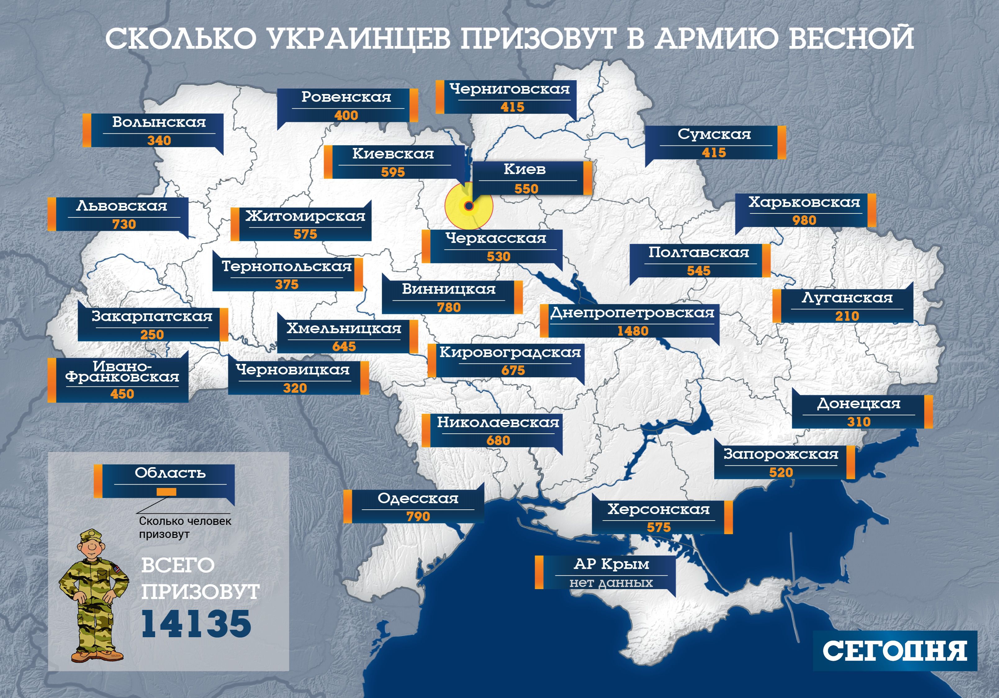 Українці отримують повістки в армію: кого, коли і наскільки заберуть у військові формування. Призовна кампанія буде проходити в Україні до кінця травня, закличуть більше 14 тисяч
