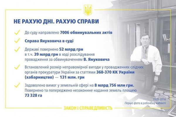 Генеральний прокурор Юрій Луценко надав інфографіку з результатами своєї річної роботи в ГПУ.  Юрій Луценко опублікував у Facebook досить лаконічний звіт про рік своєї роботи на цій посаді.