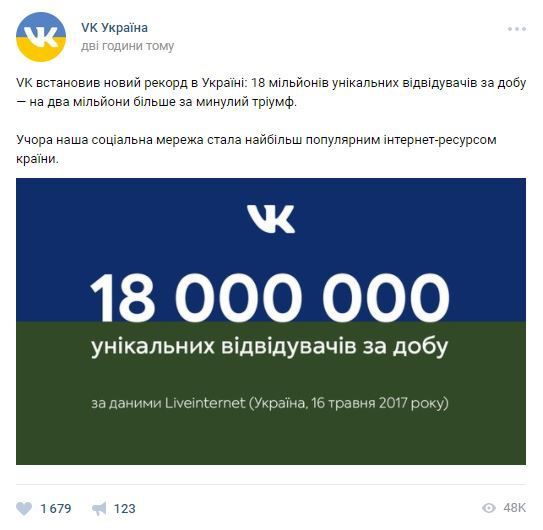 "ВКонтакте" в Україні встановив новий рекорд за кількістю користувачів за добу. Кількість користувачів "ВКонтакте" за добу побила попередній рекорд