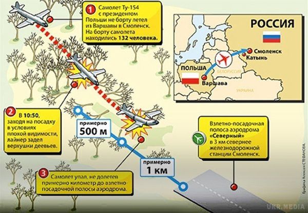 В труні Леха Качинського знайшли рештки інших людей. Польські правоохоронці продовжують вивчення останків жертв катастрофи Ту-154 під Смоленськом. 