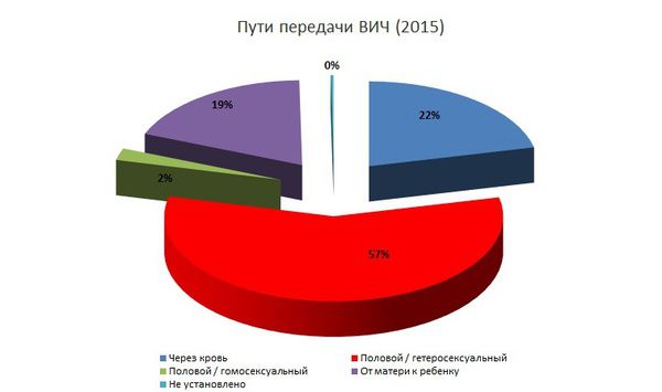 У Києві з 9 по 18 червня пройде "Київпрайд". Геями стають чи народжуються. Про природу гомосексуальності і гомофобії, права ЛГБТ-руху, одностатеві шлюби і про те, як до цього всього ставиться релігія.