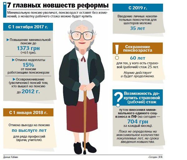 Міністр соцполітики сказав, якою повинна бути мінімальна пенсія в Україні. Рева зазначив, що мінімальна пенсія повинна обеспецить українським пенсіонерам "нормальне життя".