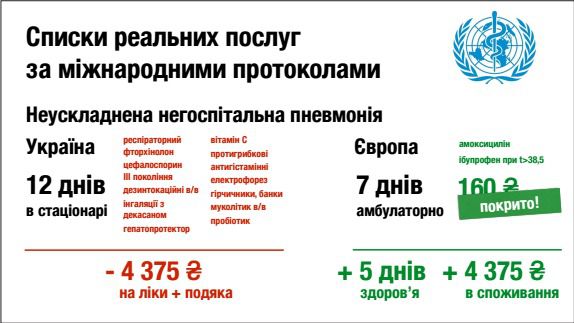 Все про медичну реформу в Україні. За що доведеться платити українцям. 210 грн за пацієнта, гарантований пакет та європейський протокол. 