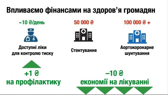 Все про медичну реформу в Україні. За що доведеться платити українцям. 210 грн за пацієнта, гарантований пакет та європейський протокол. 