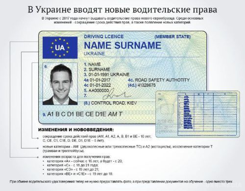 Заміна водійського посвідчення не буде обов'язковою для всіх. Водійське посвідчення європейського зразка мають видавати в Україні з наступного року. 