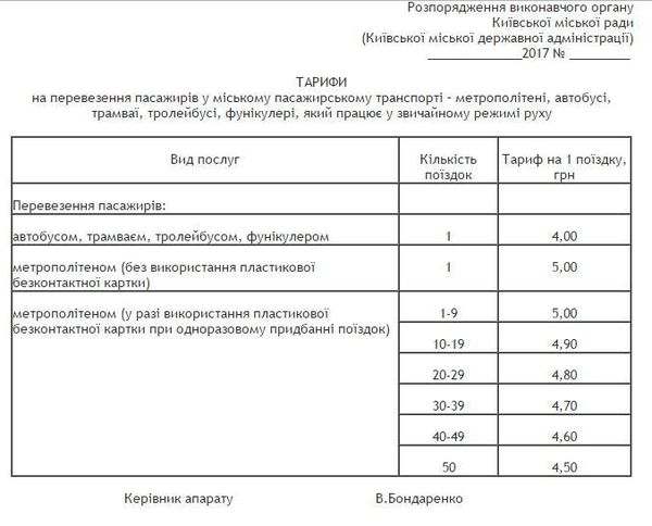 Подорожчання проїзду в Києві: нові тарифи. Від сьогодні, 15 липня, відбудеться підвищення тарифів на проїзд у столичному транспорті.