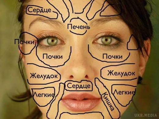 Ця китайська «карта обличчя» розповість, що турбує ваш організм!. Проблеми шкіри часто вказують на проблеми зі здоров'ям.