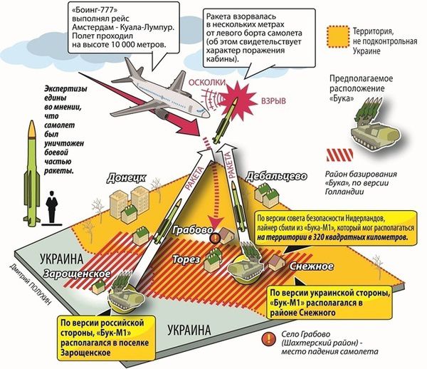 Bellingcat оприлюднив звіт про падіння малазійського боїнга MH17 в зоні АТО на Донбасі. Підсумовані дані про пересування Бука, який випустив ракету в пасажирський лайнер.