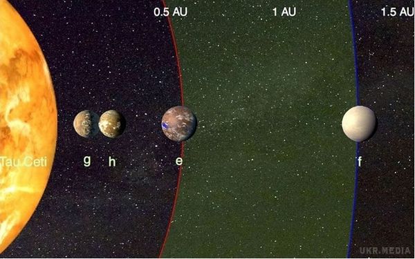 Дві придатних для життя планети виявлені всього за 12 світлових років від Землі. Дві потенційно придатних для життя планети виявили вчені на відстані 12 світлових років від Землі. 
