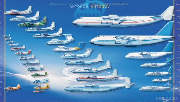 "Антонов" будуємо за п'ять років у 4,4 раза більше літаків, ніж у 1991-2016 роках. Маркетинговий план Державного підприємства "Антонов" передбачає випуск як мінімум 70 літаків протягом найближчих 5 років
