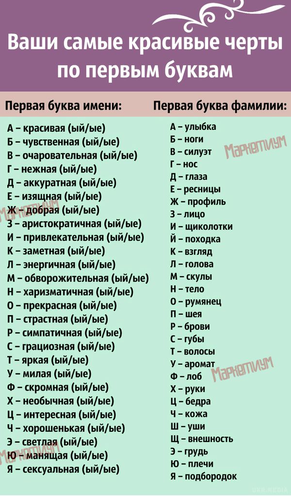 Ваша найкрасивіша риса за першими літерами імені та прізвища, ви будете здивовані!. Краса є у кожної людини. Але у різних людей вона різна. Кому-то від природи дано чудовий голос, комусь- розкішні волосся, комусь- стрункі ноги. 