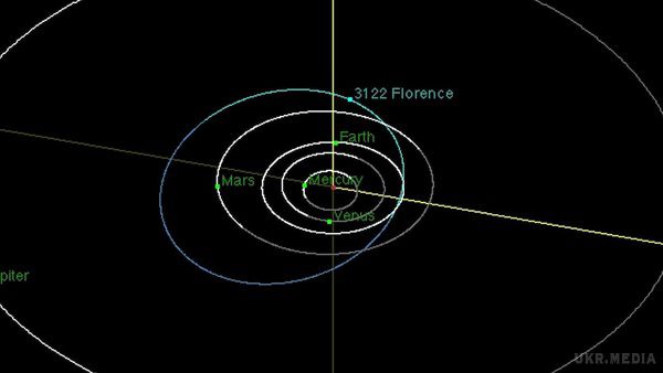 Рекордна зближення гігантського астероїда з Землею показали на відео. На моделі руху космічних тіл можна розглянути, як вражаюче близько виявляться планета і астероїд.