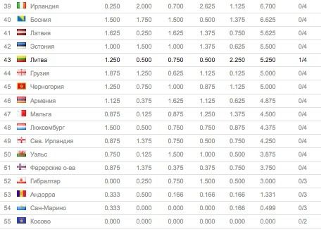 Таблиця коефіцієнтів УЄФА: Україна закріпилася на дев'ятій позиції. В клубний рейтинг країни в новому сезоні додалося 1,8 бала