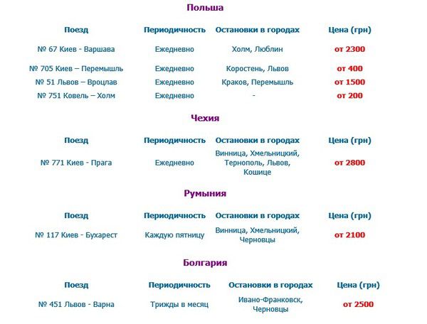 У мережі з'явився повний список поїздів, які слідували з України у Європу. Опублікований повний список поїздів в європейські міста з України.
