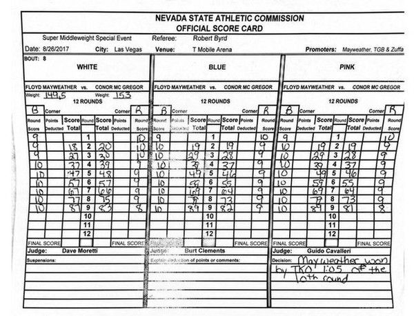 Бій століття. Записки суддів на момент зупинки бою Мейвезер – Макгрегор. Американський боксер з великим відривом лідирував на записках всіх трьох суддів.