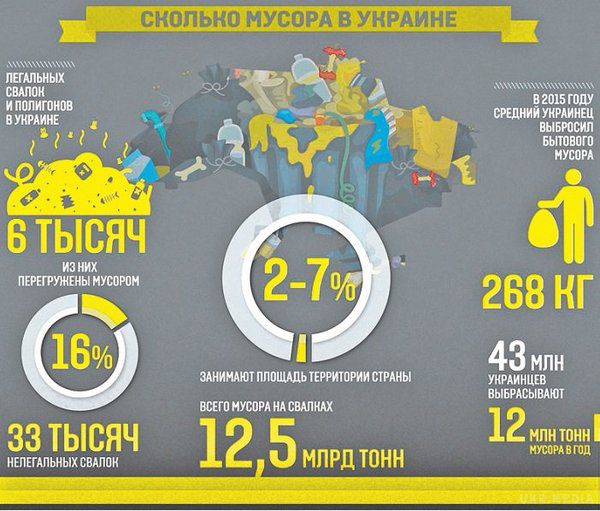 Хто в Україні заробляє на горах сміття. На шляху впровадження переробки вторсировини в Україні стоїть сміттєва мафія.