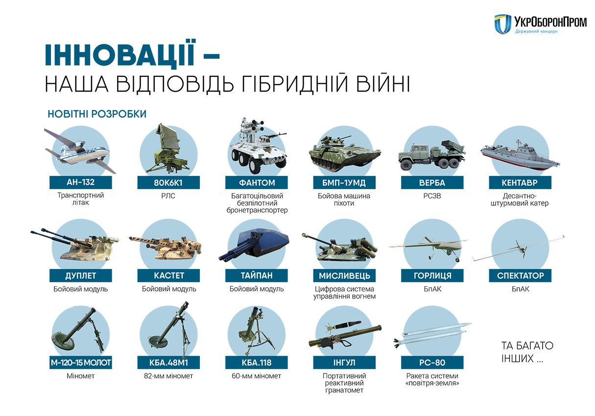 Нові військові розробки України за три роки - опубліковано інфографіка. Оборонпром передав українській армії з початку війни понад 15 тисяч одиниць озброєння і військової техніки.