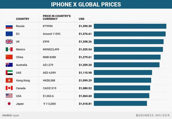 Скільки коштує iPhone X в різних країнах світу. Інфографіка.